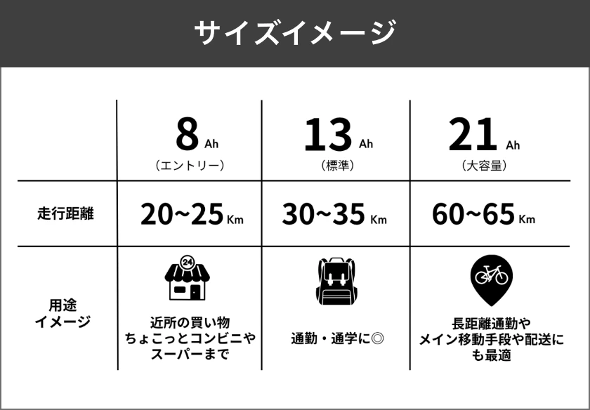 ポイント2