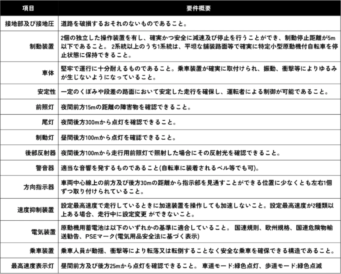 特定小型要件表
